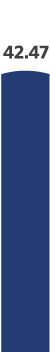 Total authorities in the fiscal year of 2016-2017 was $42.47 million.