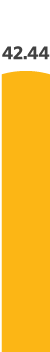 Actual spending in the fiscal year of 2016-2017 was $42.44 million.