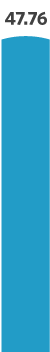 Planned spending as set out in the main estimates for the fiscal year of 2017-2018 was $47.76 million.
