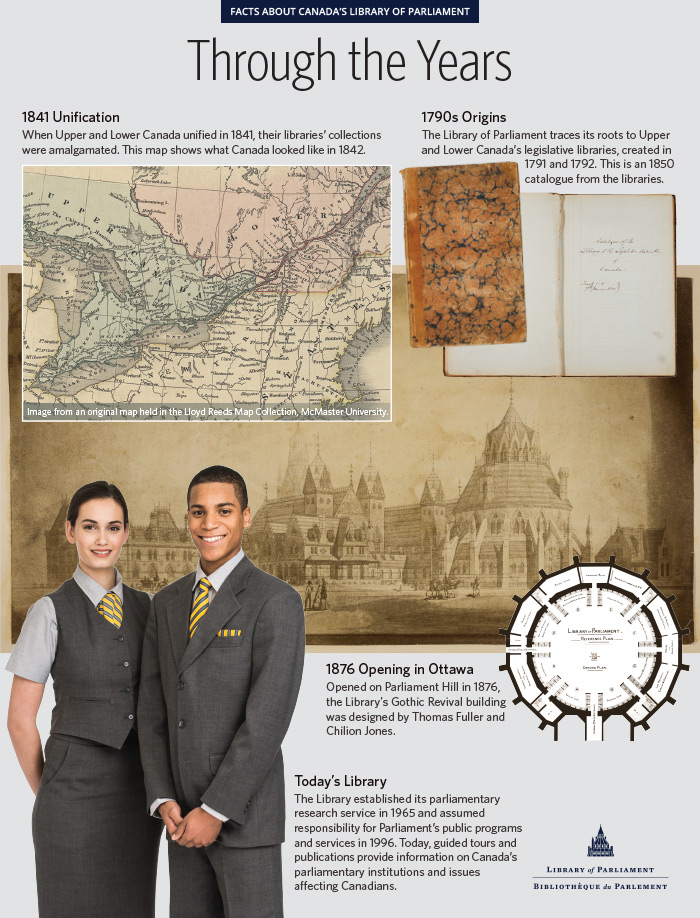 Through the Years infographic