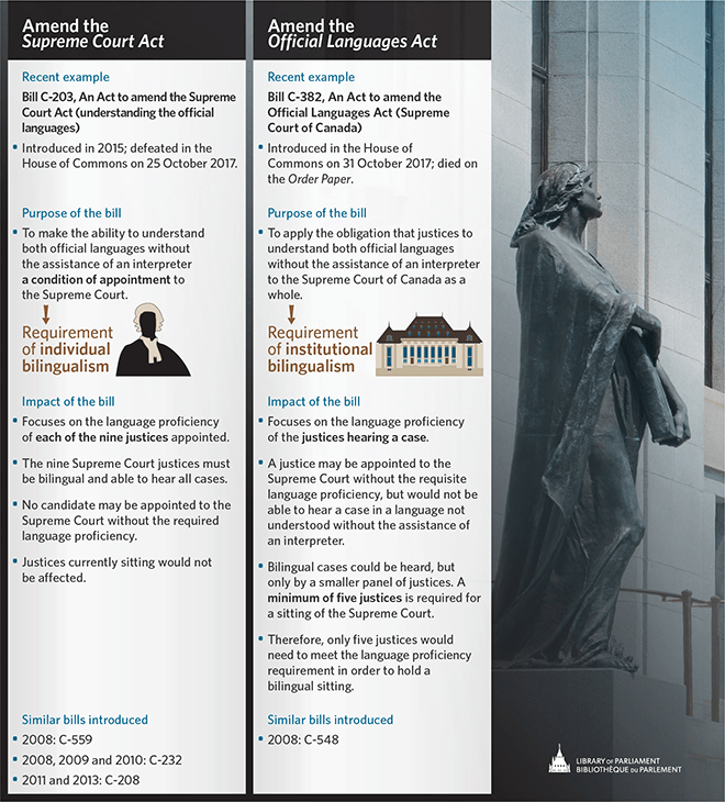 Figure 3 &ndash; Proposed Mechanisms to&nbsp;Promote the&nbsp;Appointment of More Bilingual Judges to&nbsp;the&nbsp;Supreme Court