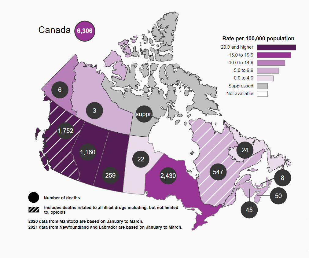 This figure shows that the&nbsp;rates of total apparent opioid toxicity deaths per 100,000 population were highest in British Columbia, Alberta, Saskatchewan, Ontario and Yukon in 2020 (at 15.0 or higher per 100,000 population). Rates were lower in Manitoba, Atlantic Canada, Quebec and the&nbsp;Northwest Territories (at between 2.0 and 7.0 per 100,000 population).