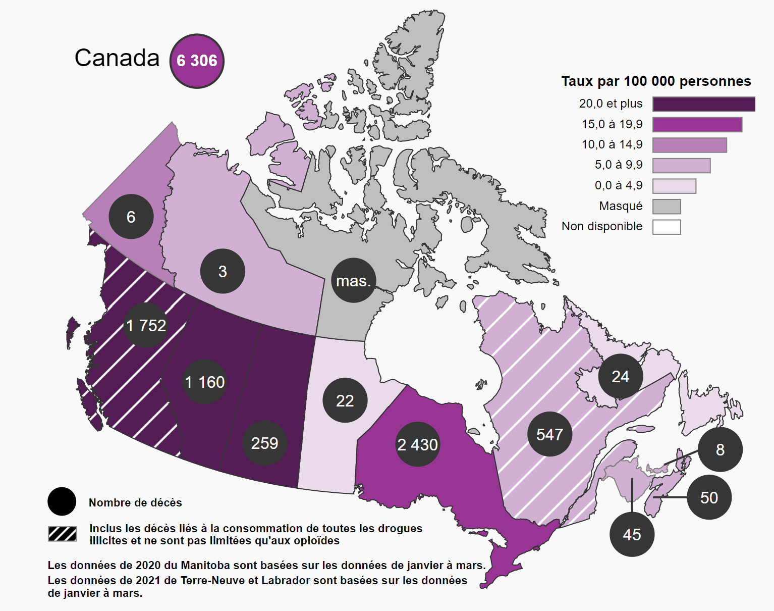 Cette figure indique que la Colombie-Britannique, l&rsquo;Alberta, la Saskatchewan, l&rsquo;Ontario et le Yukon ont enregistr&eacute; les taux de d&eacute;c&egrave;s apparemment li&eacute;s &agrave; une intoxication aux opio&iuml;des par 100 000 personnes les plus &eacute;lev&eacute;s en 2020 (15 ou plus par 100 000 personnes). Le Manitoba, les provinces de l&rsquo;Atlantique, le Qu&eacute;bec et les Territoires du Nord-Ouest ont enregistr&eacute; des taux inf&eacute;rieurs (entre 2 et 7 par 100 000 personnes).